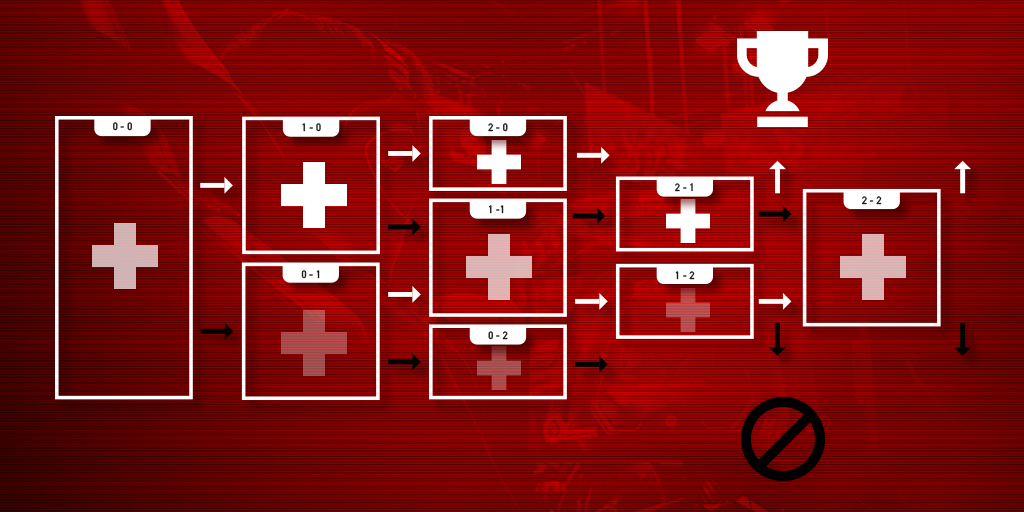 swiss system esport competition