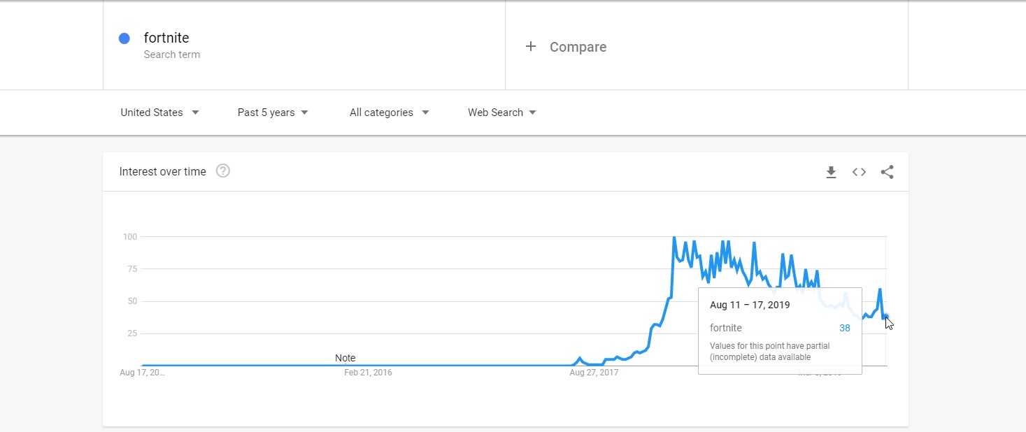 fortnite google trends graph