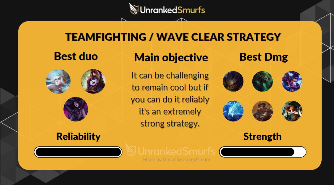 Sixth smurfing strategy Wave clear / teamfight strategy
