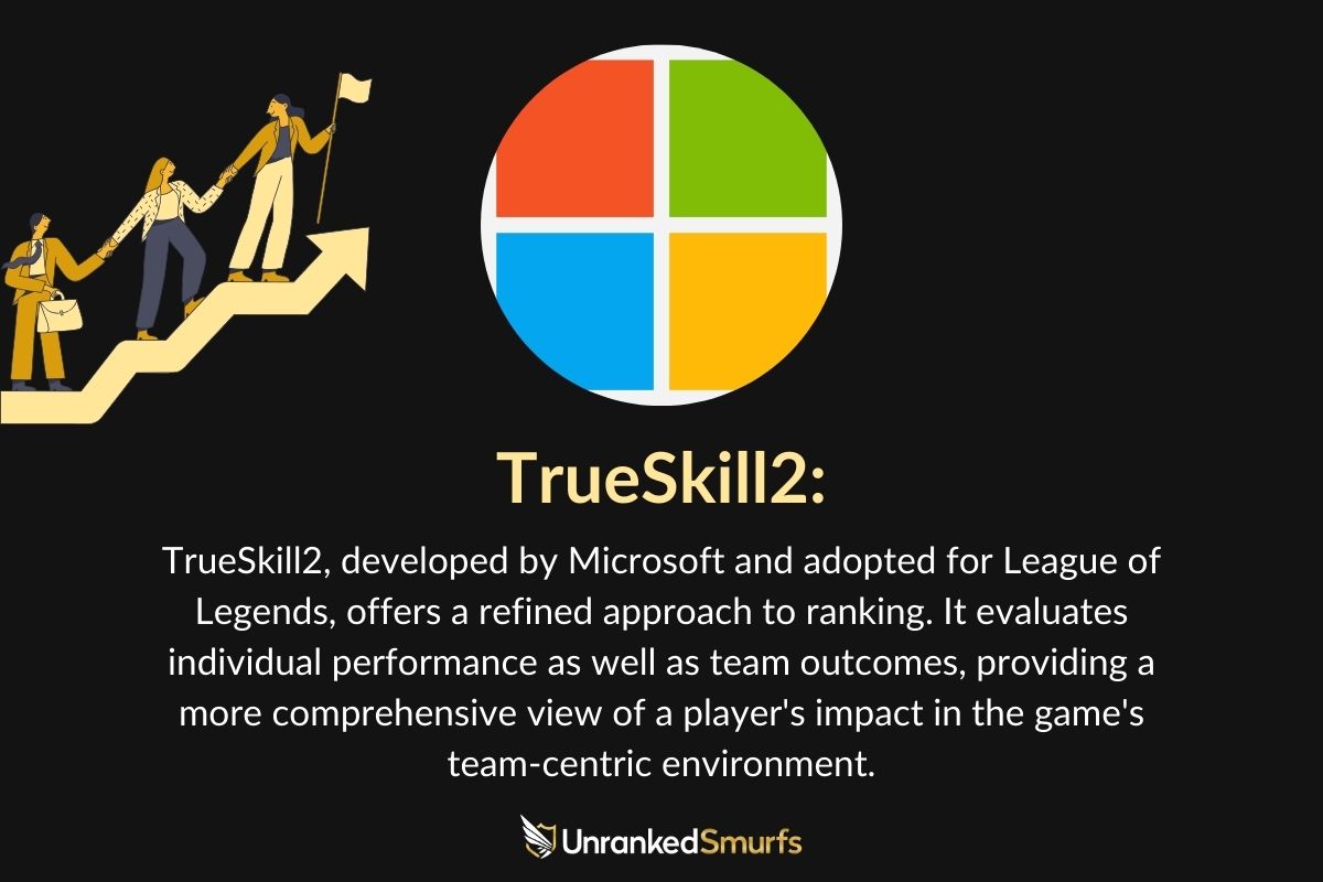 Trueskill2 System LoL explained