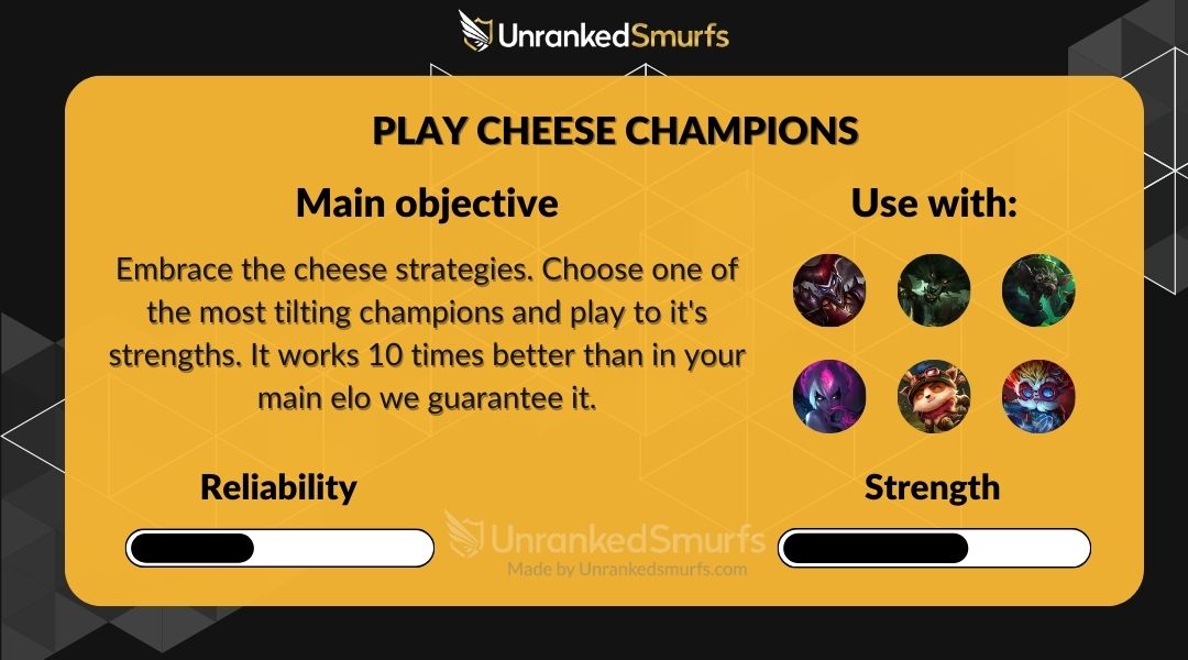 Fourth smurfing strategy Cheese champions