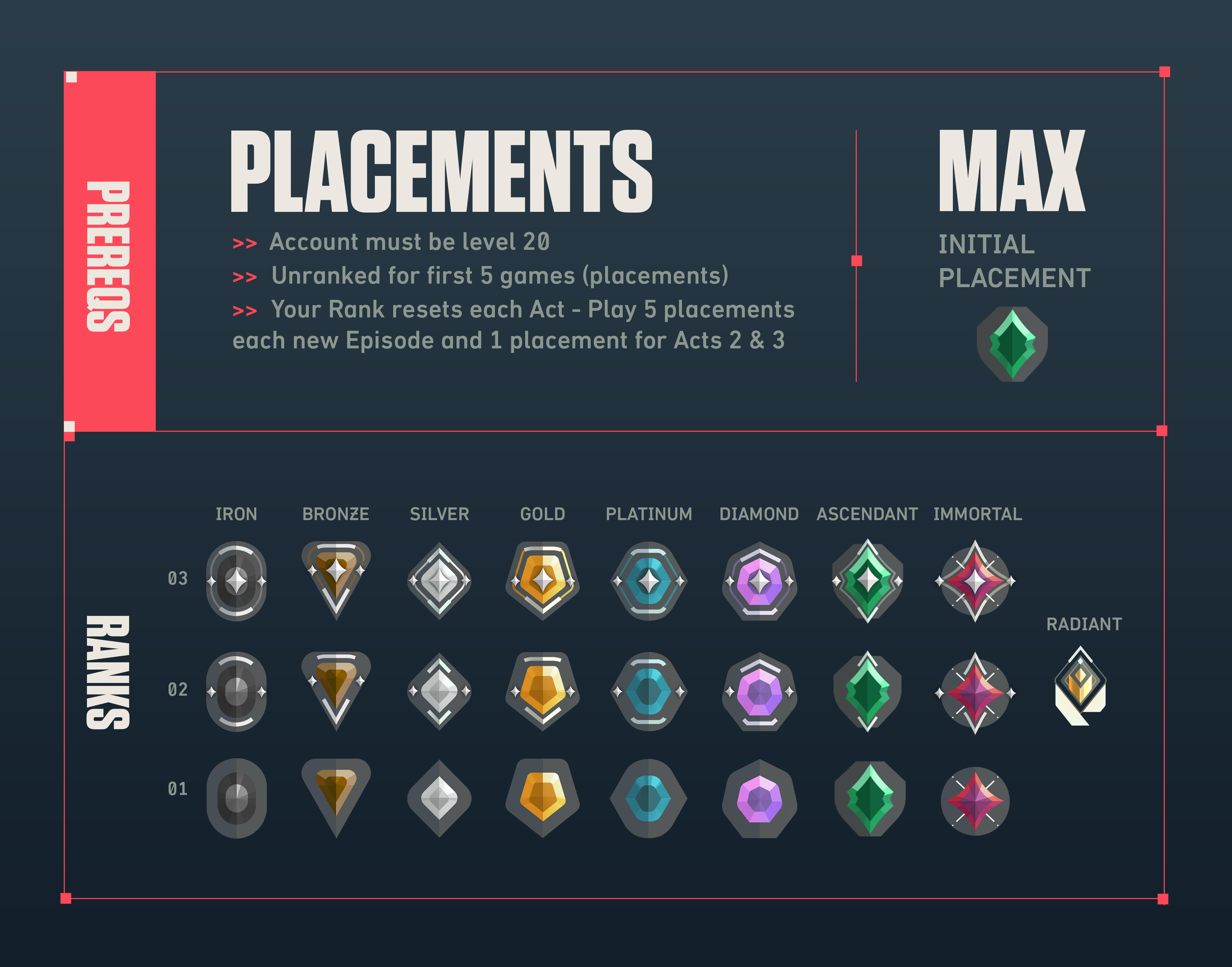 Official imagery for Valorant Ranks and Placements by Riot Games