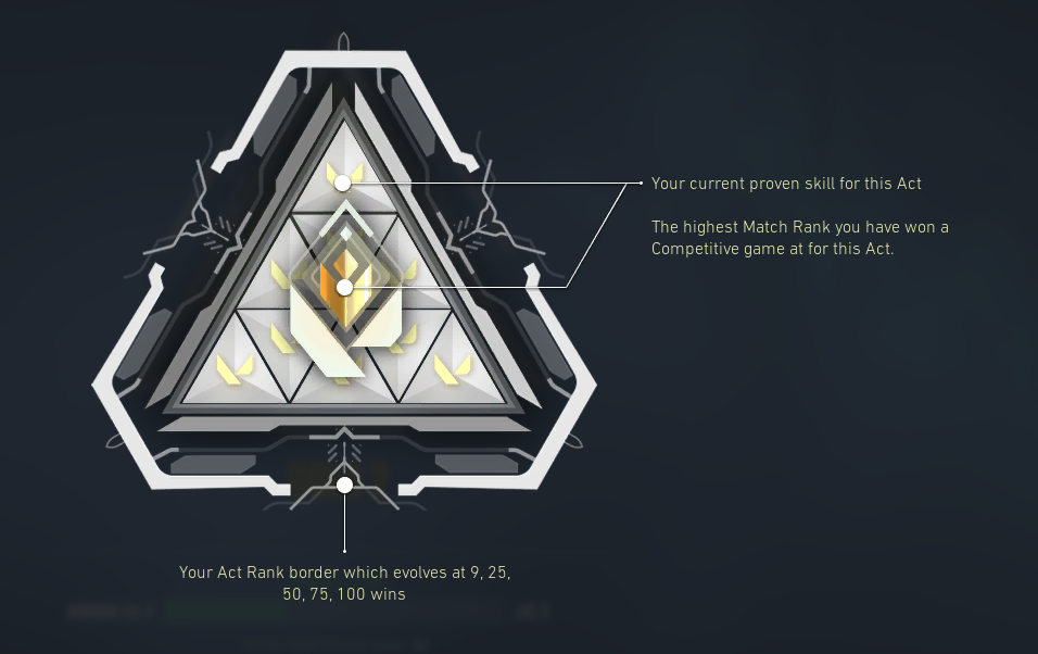 Act Rank Badge explanation