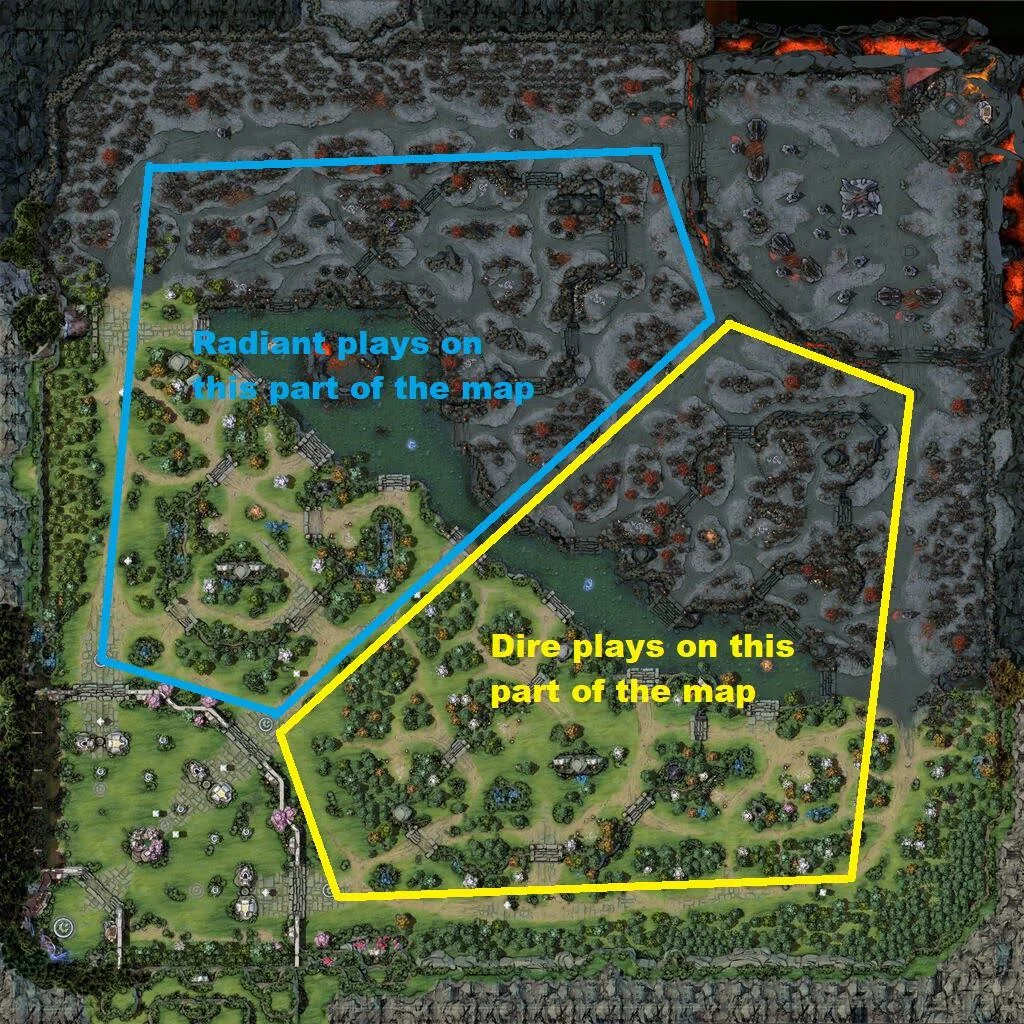 Dota camera angle comparison