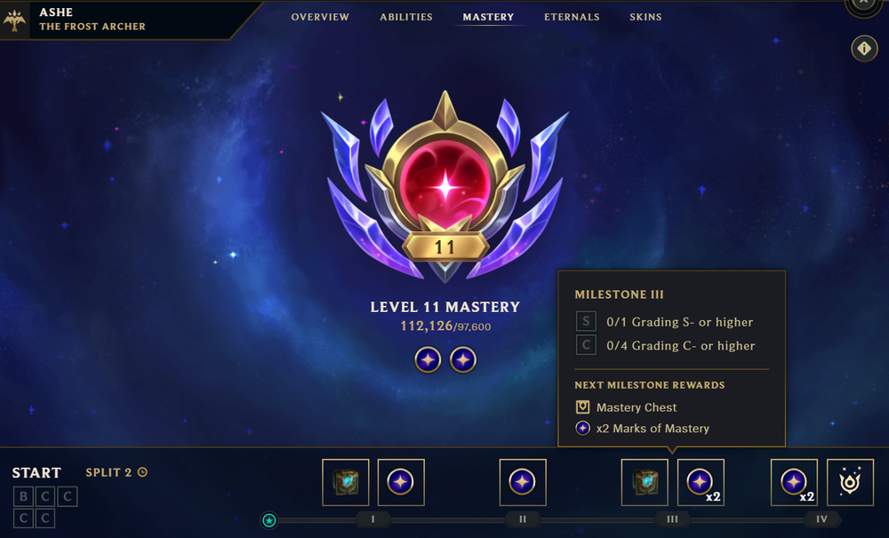 mastery tab