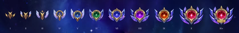 champion mastery