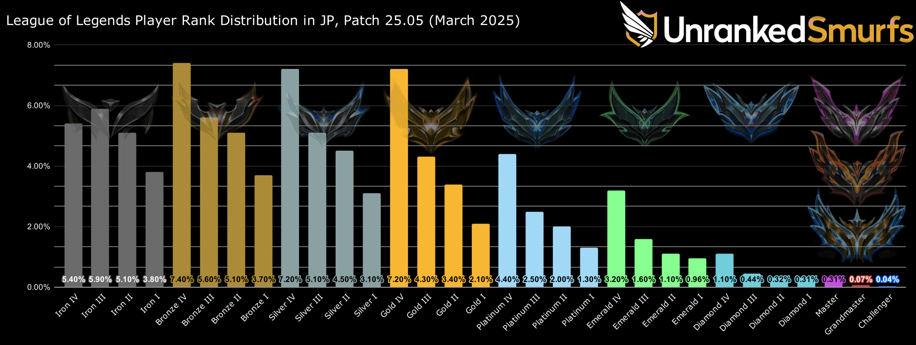Japan rank distribution