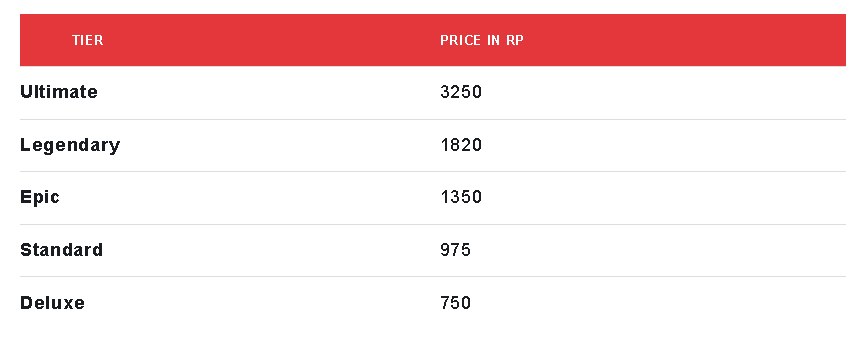 skin tiers and prices