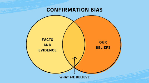 confirmation bias