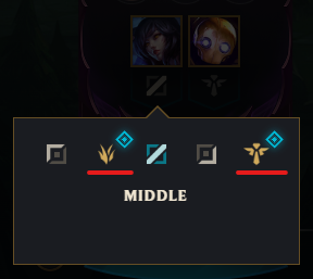 Priority positions - Jungle and Support