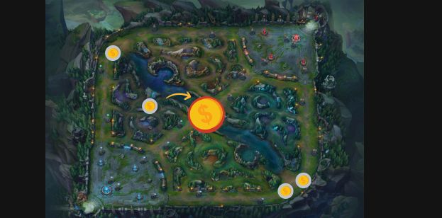 lol map showing giving gold to midlaner