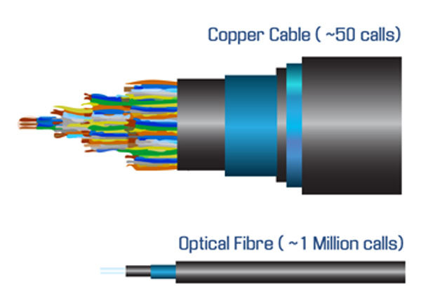 internet cables