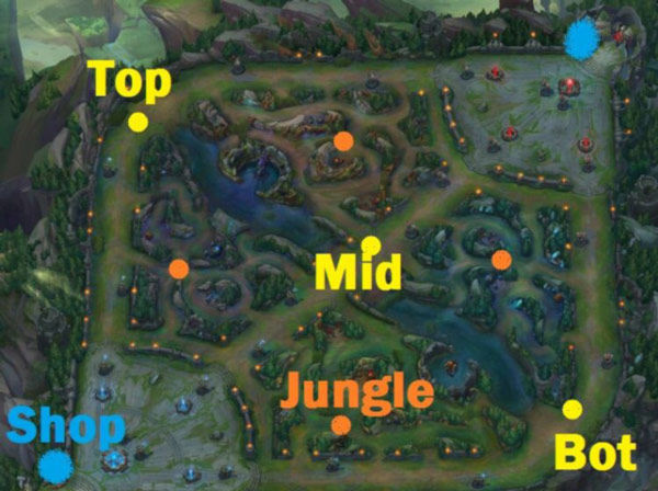 A Map of the League of Legends game play in the classic mode