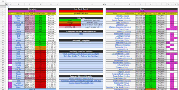 excel skin sale predictor