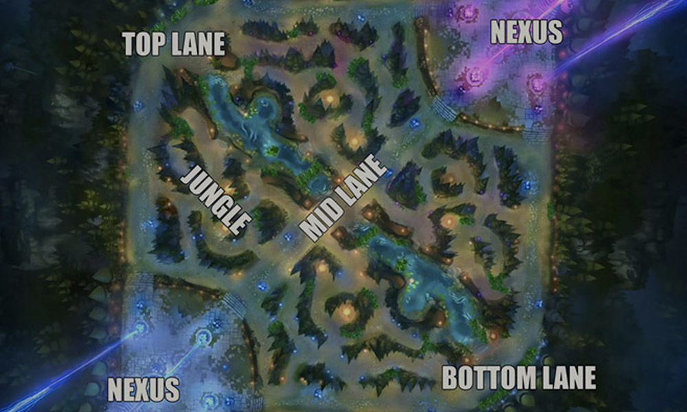 league of legends laning positions