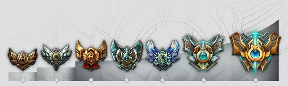 Season 8 lol ranks