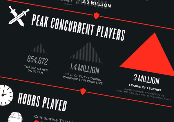 Top 100 Games by Current Player Count (Top Concurrent Players