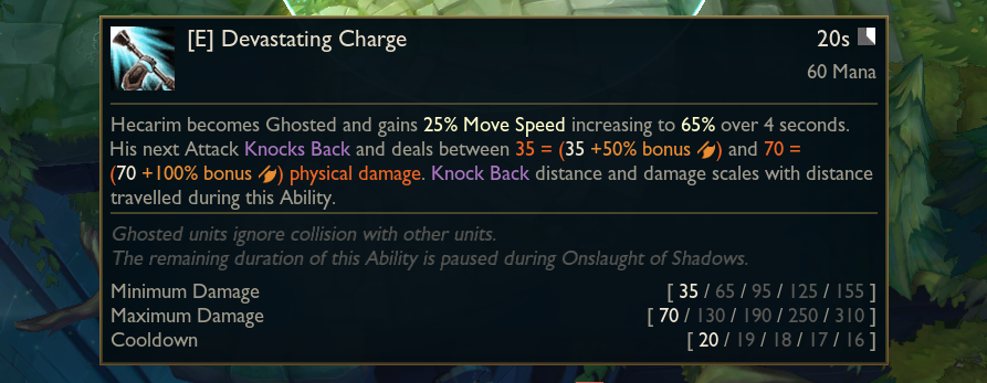 movement speed or ability % dmg movement speed or ability % dmg