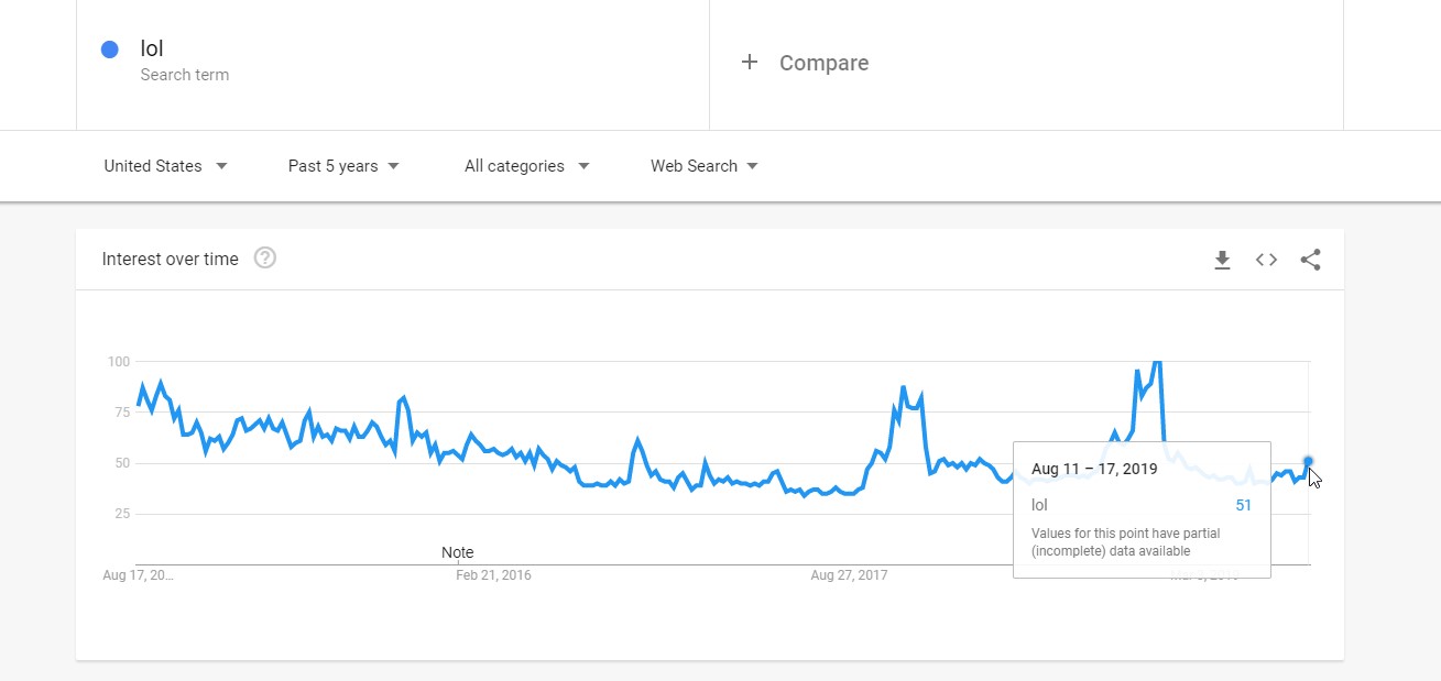 lol google trends graph