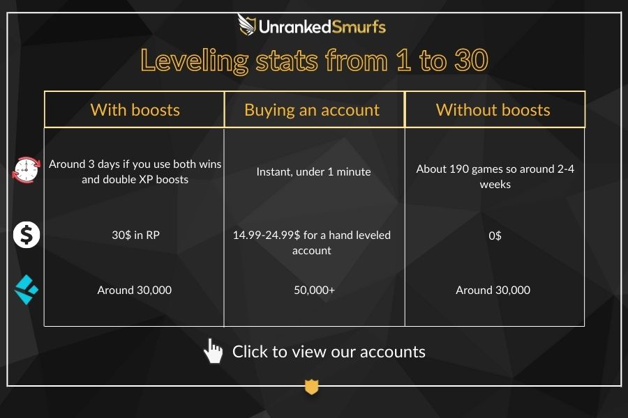 Starting Strong: The Advantages of Buying Handleveled MMR League