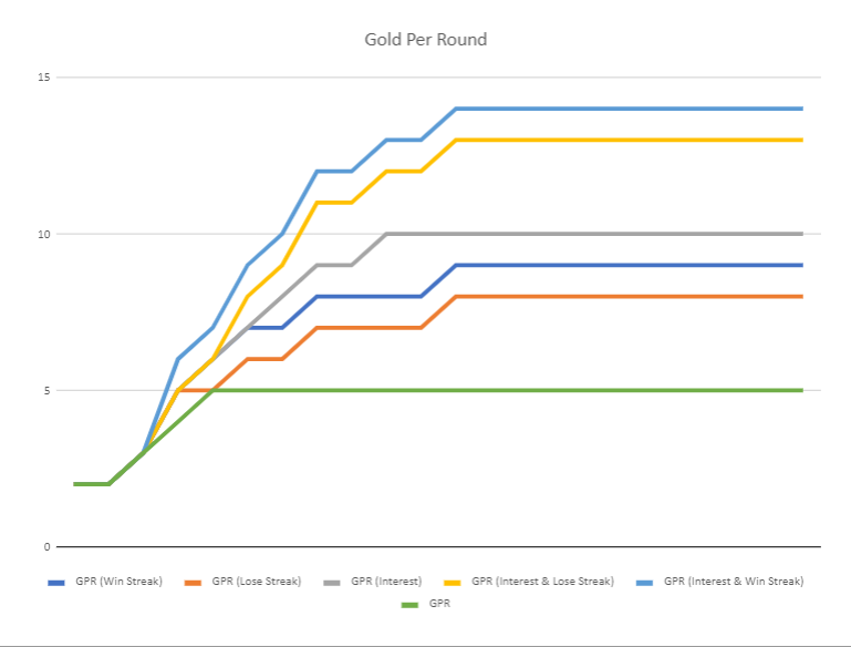 gold per round chart